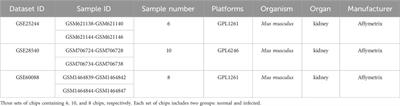 GEO dataset mining analysis reveals novel Staphylococcus aureus virulence gene regulatory networks and diagnostic targets in mice